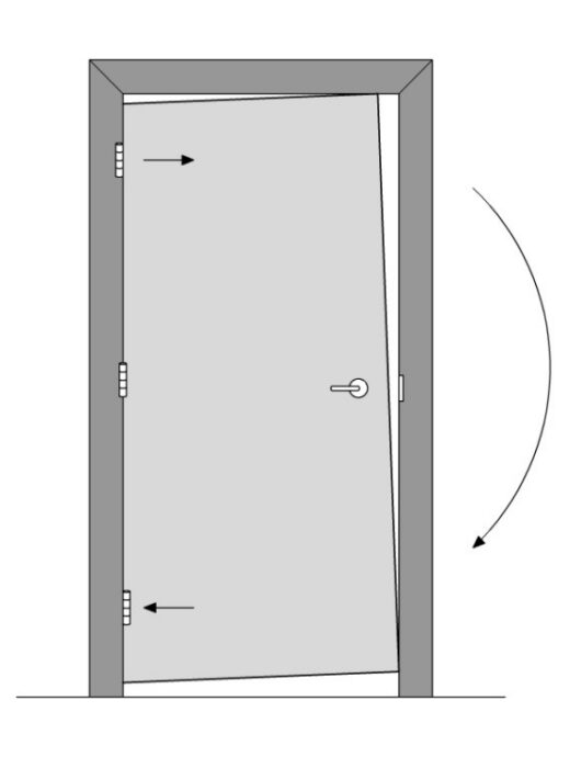 Fixing door edge clearances