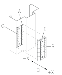 Figure B: Shims